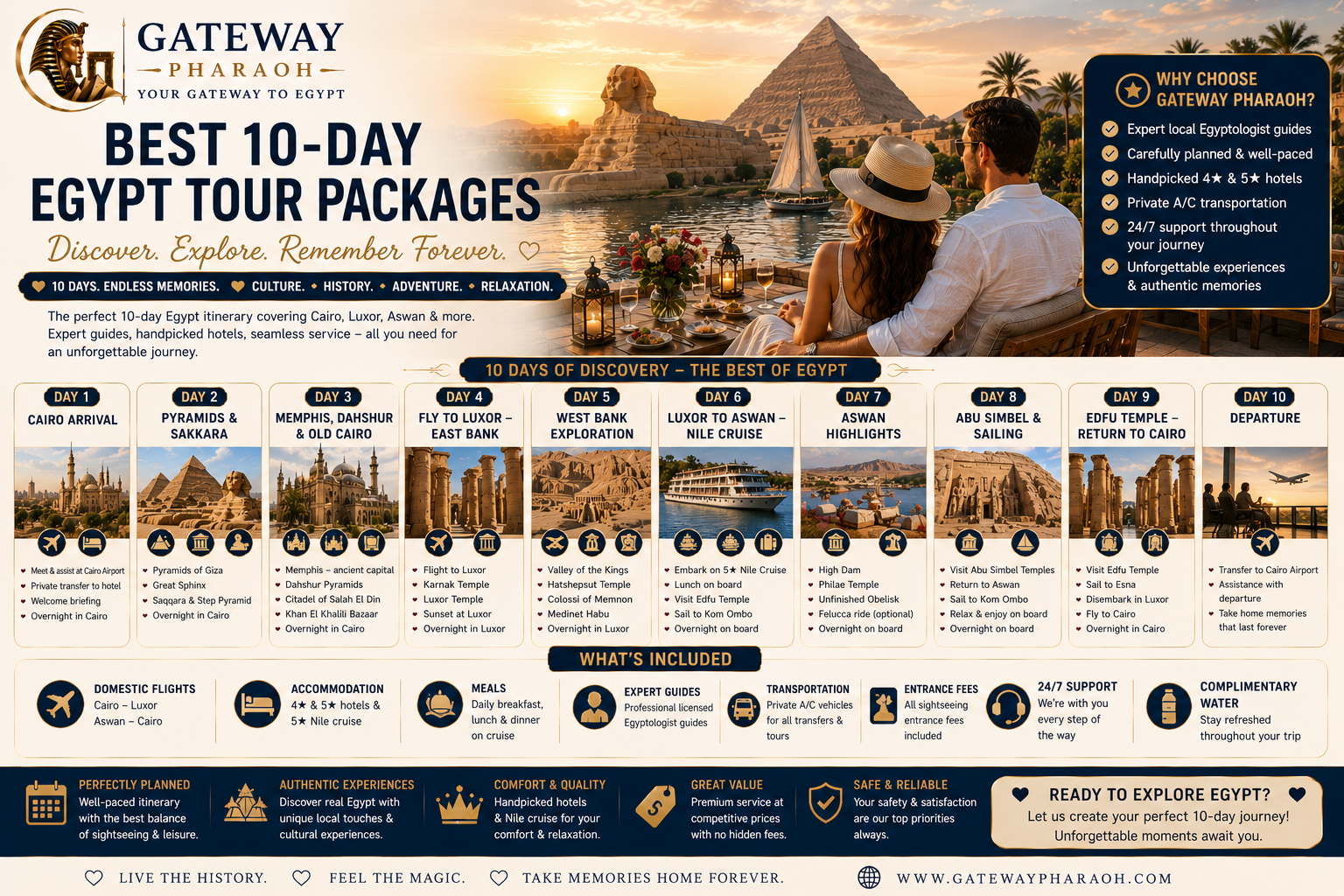 10 day Egypt tour package