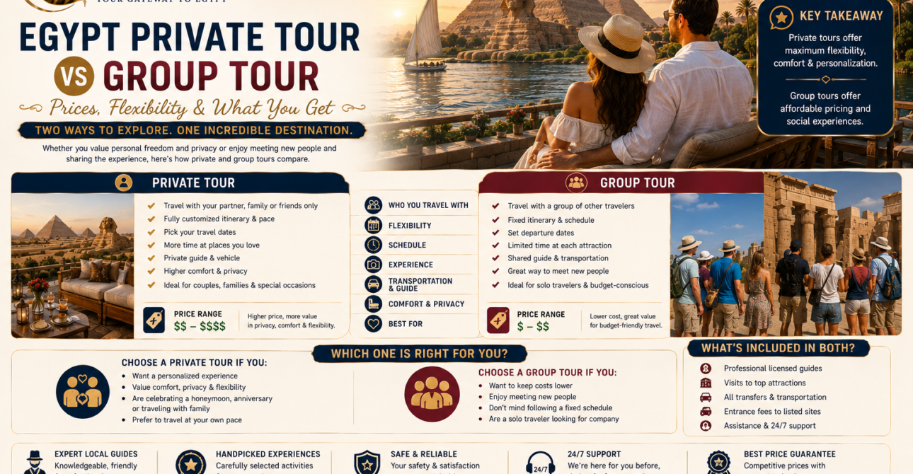 Egypt Private Tour vs Group Tour: Prices, Flexibility and What You Get