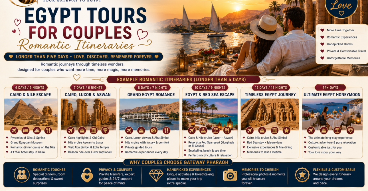 Egypt Tours for Couples: Romantic Itineraries Longer Than Five Days