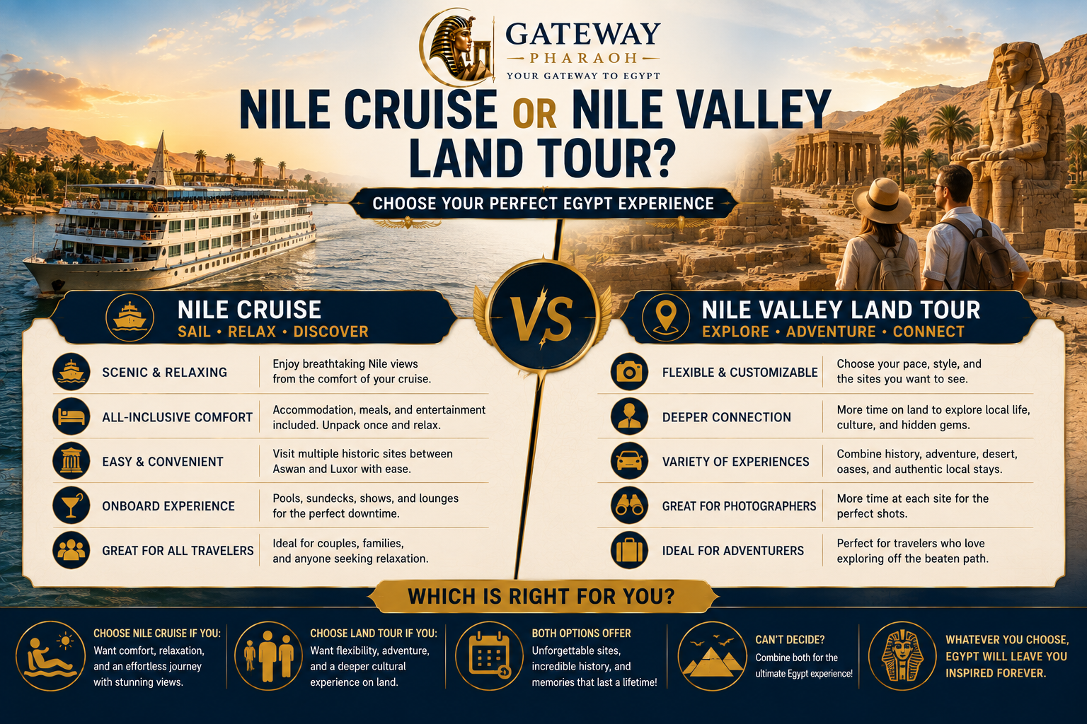 Nile cruise or land tour