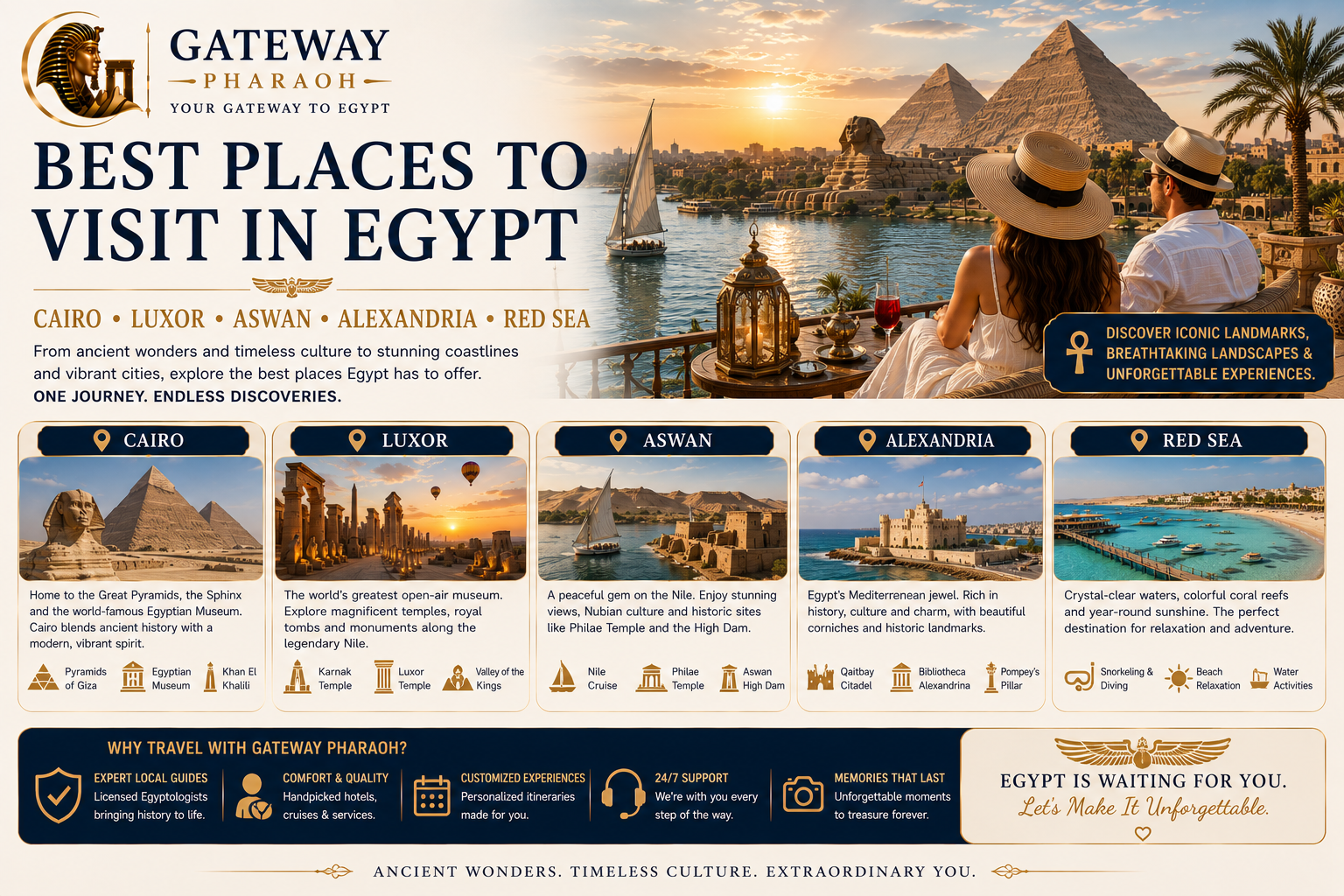 best places to visit in Egypt