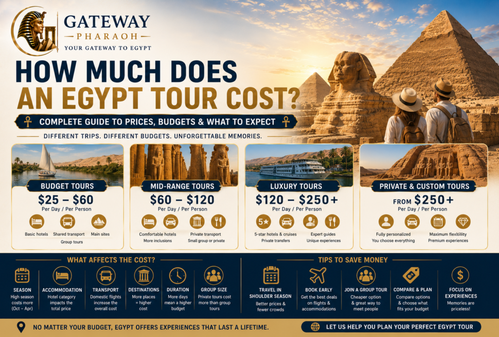 how much does an Egypt tour cost