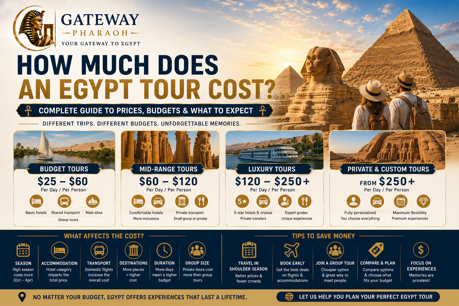 how much does an Egypt tour cost