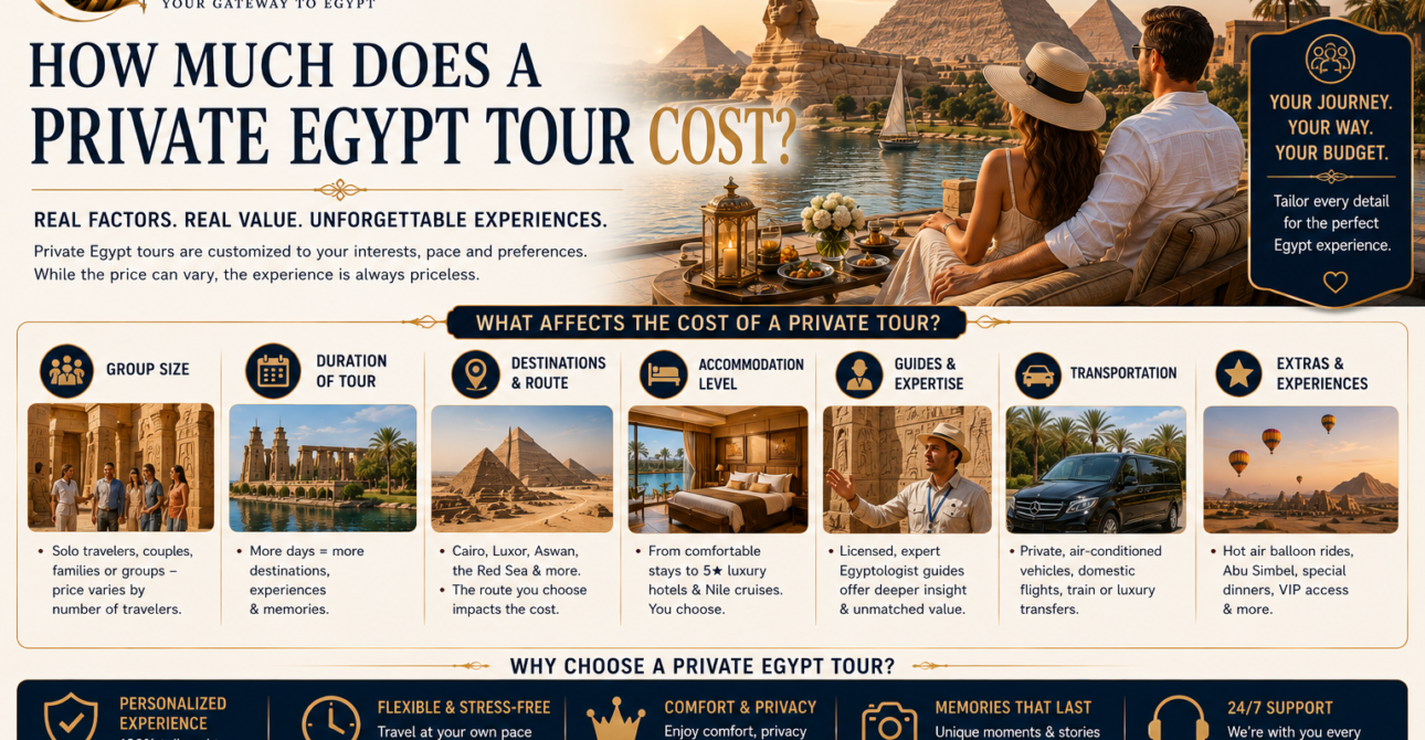 How Much Is a Private Egypt Tour? A Realistic Cost and Booking Guide