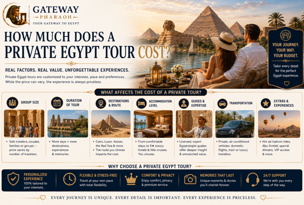 private Egypt tour cost