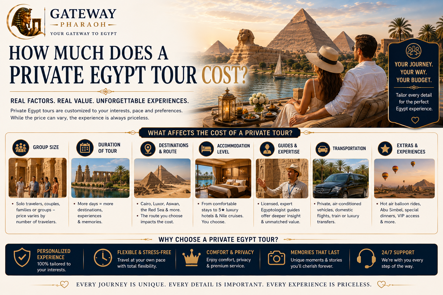private Egypt tour cost