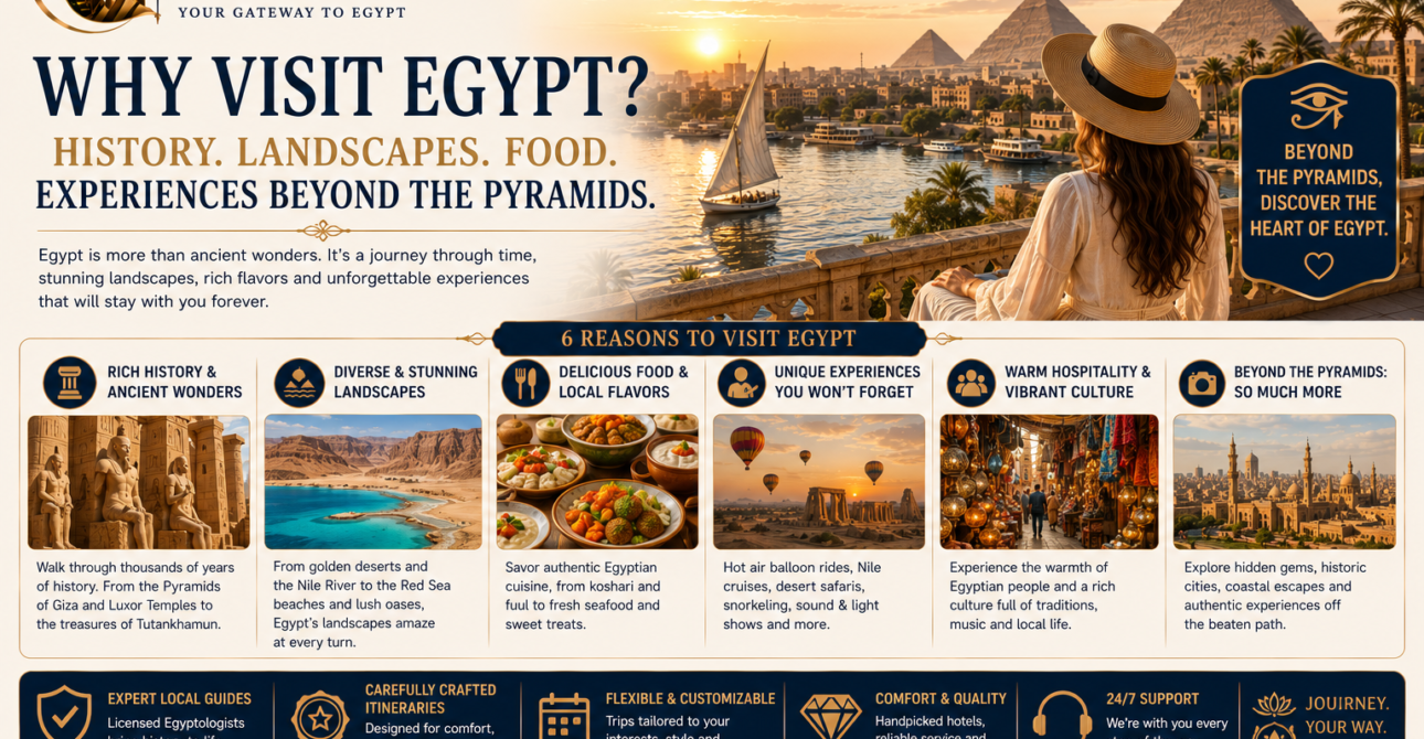 Why Visit Egypt? History, Landscapes, Food and Experiences Beyond the Pyramids