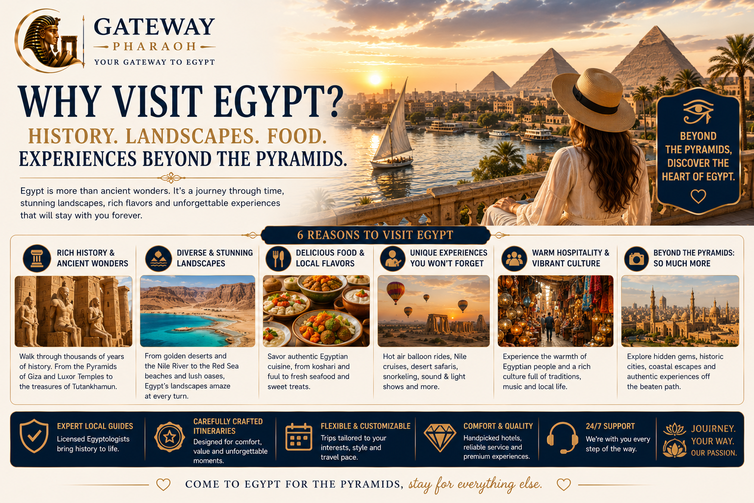 why visit Egypt